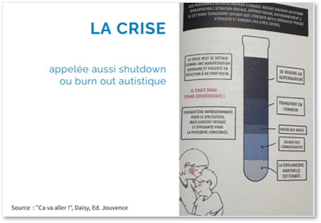 Comment fonctionne un CDG autiste la crise