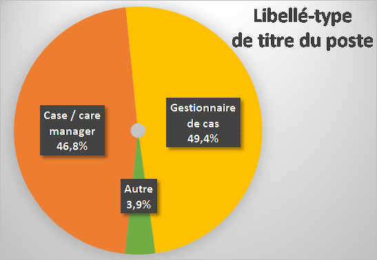 Etude Pilar - Case manager - Copyright 2019