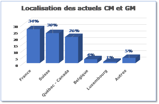 Etude Pilar - Case manager - Copyright 2019