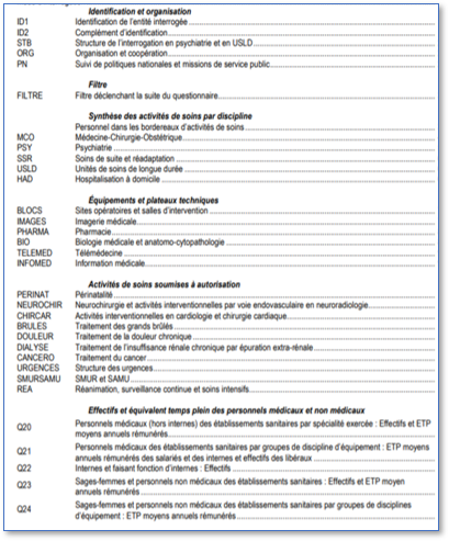 Liste des bordereaux pour la SAE 2018